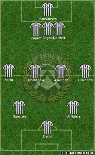 Udinese Formation 2011