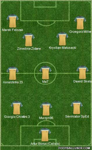 Australia 3-4-3 football formation