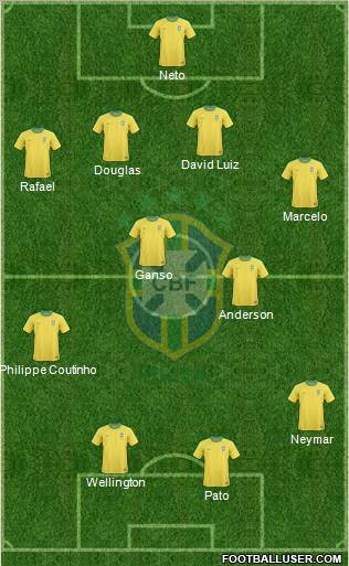 Brazil Formation 2011
