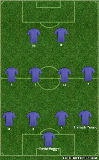 Champions League Team Formation 2011