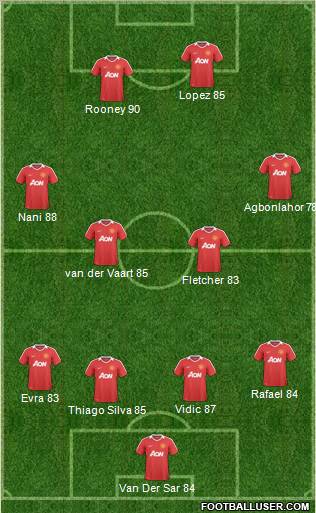 Manchester United Formation 2011