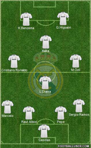 Real Madrid C.F. Formation 2011