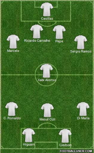 Football Manager Team Formation 2011