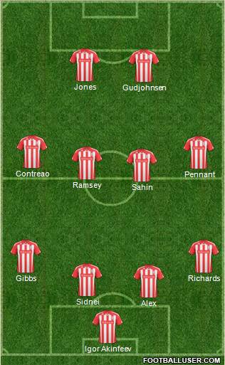 Stoke City football formation