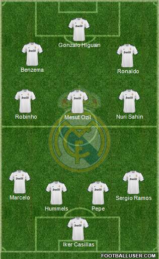 Real Madrid C.F. Formation 2011