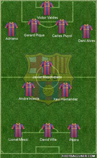 F.C. Barcelona Formation 2011