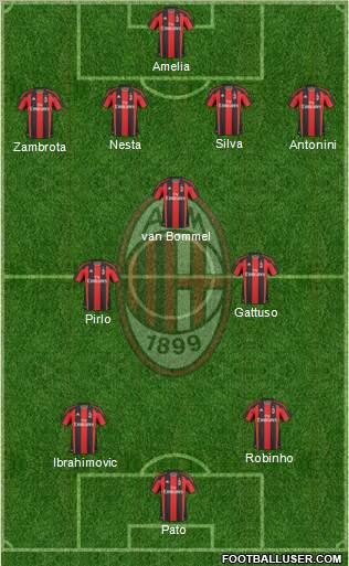 A.C. Milan Formation 2011