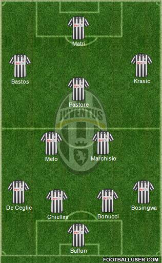 Juventus Formation 2011