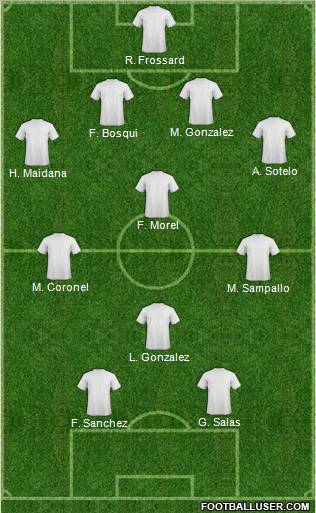 Champions League Team Formation 2011