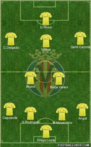 Villarreal C.F., S.A.D. Formation 2011