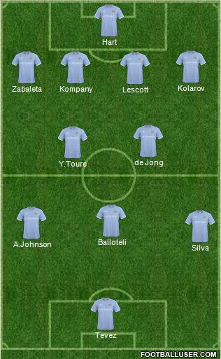 Manchester City Formation 2011