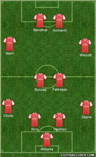 Arsenal Formation 2011