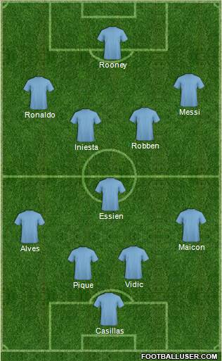 Champions League Team Formation 2011