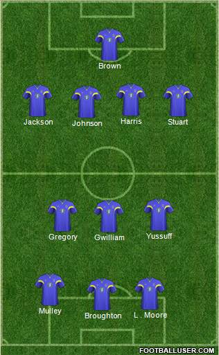 AFC Wimbledon Formation 2011
