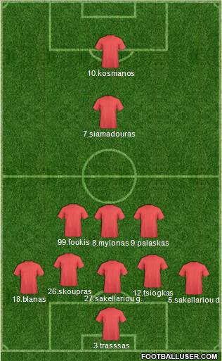 Dream Team Formation 2011
