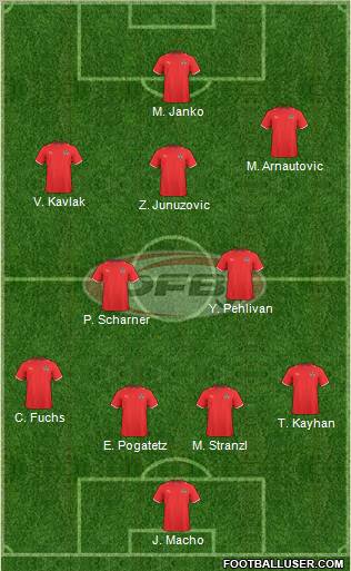 Austria football formation