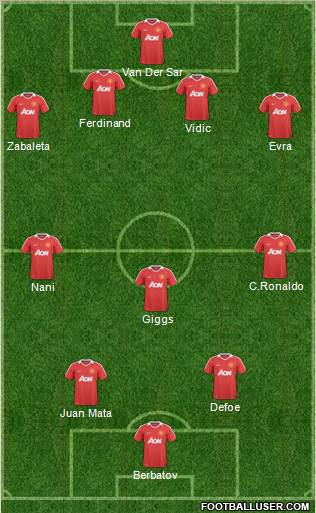 Manchester United Formation 2011