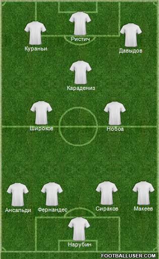 Football Manager Team Formation 2011