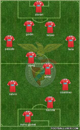 Sport Lisboa e Benfica - SAD Formation 2011