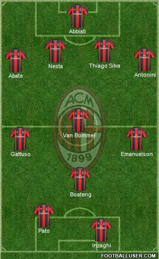 A.C. Milan Formation 2011
