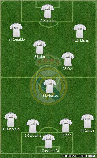 Real Madrid C.F. Formation 2011