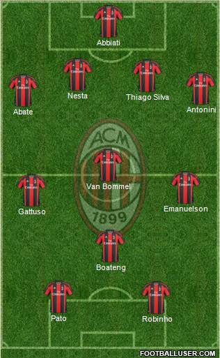 A.C. Milan Formation 2011