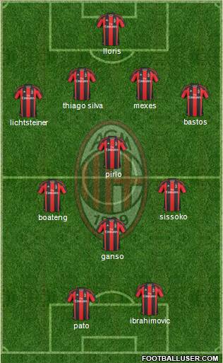 A.C. Milan Formation 2011