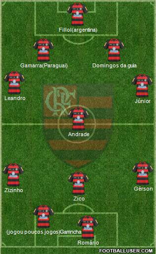 CR Flamengo Formation 2011