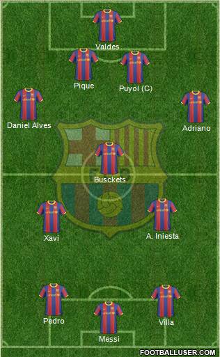 F.C. Barcelona Formation 2011