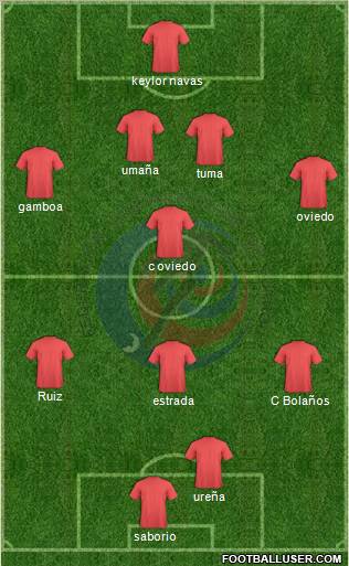 Costa Rica Formation 2011