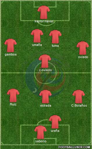 Costa Rica football formation