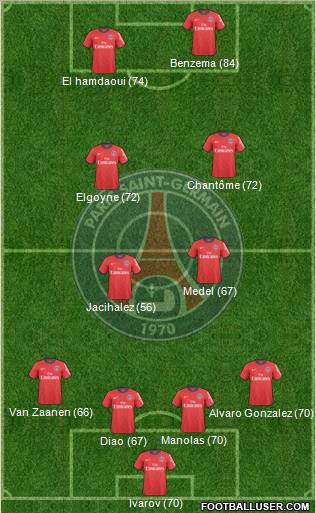 Paris Saint-Germain Formation 2011