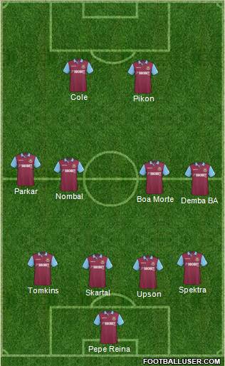West Ham United Formation 2011