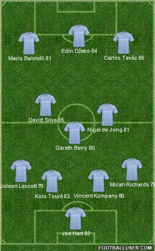 Manchester City Formation 2011