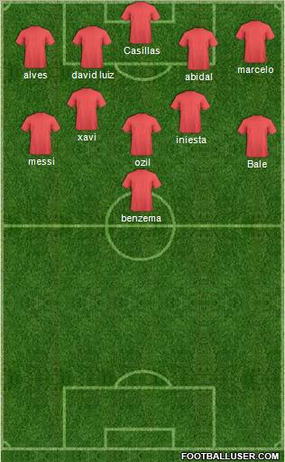 Dream Team Formation 2011