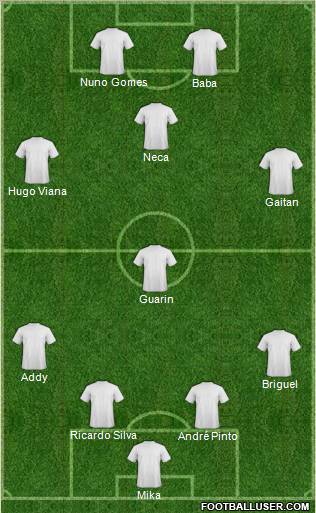 Dream Team Formation 2011