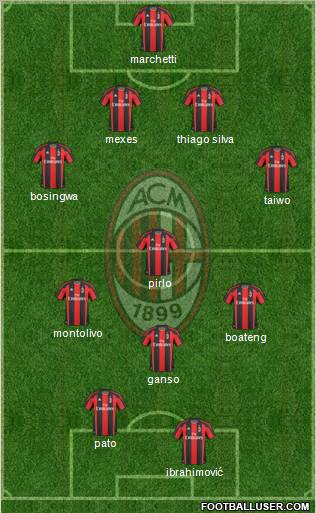 A.C. Milan Formation 2011