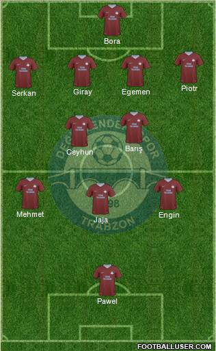 Trabzon Karadenizspor Formation 2011