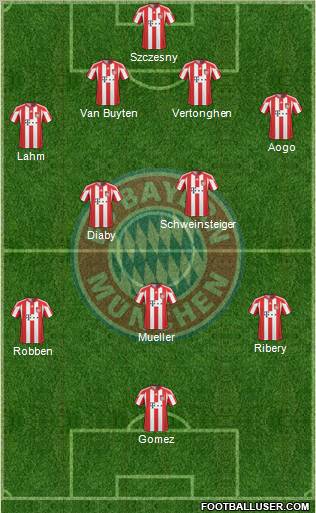 FC Bayern München Formation 2011