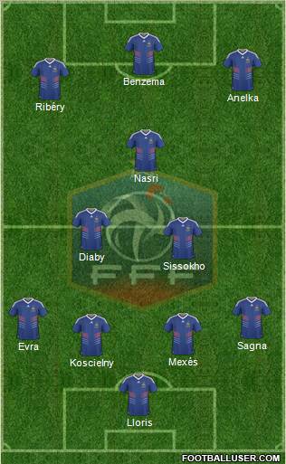 France Formation 2011
