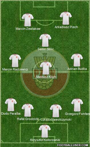 Poland Formation 2011