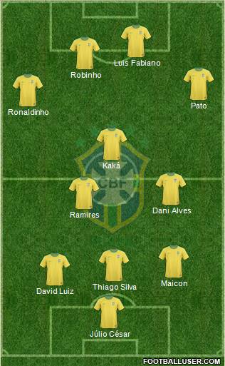 Brazil Formation 2011