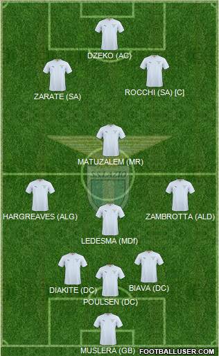 S.S. Lazio Formation 2011