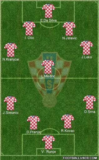 Croatia football formation