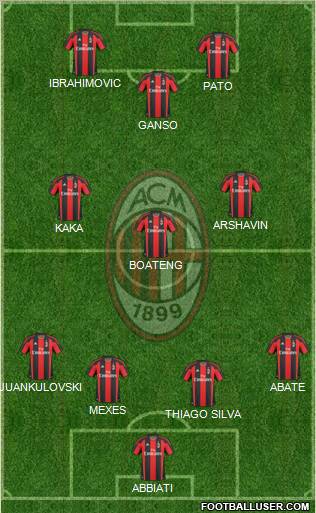 A.C. Milan Formation 2011