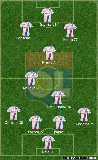 Olympique Lyonnais Formation 2011