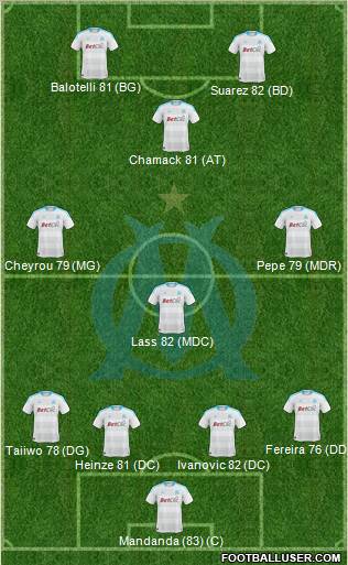Olympique de Marseille Formation 2011