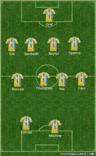 Mansfield Town Formation 2011