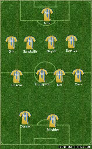 Mansfield Town 4-4-2 football formation