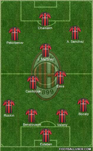 A.C. Milan Formation 2011